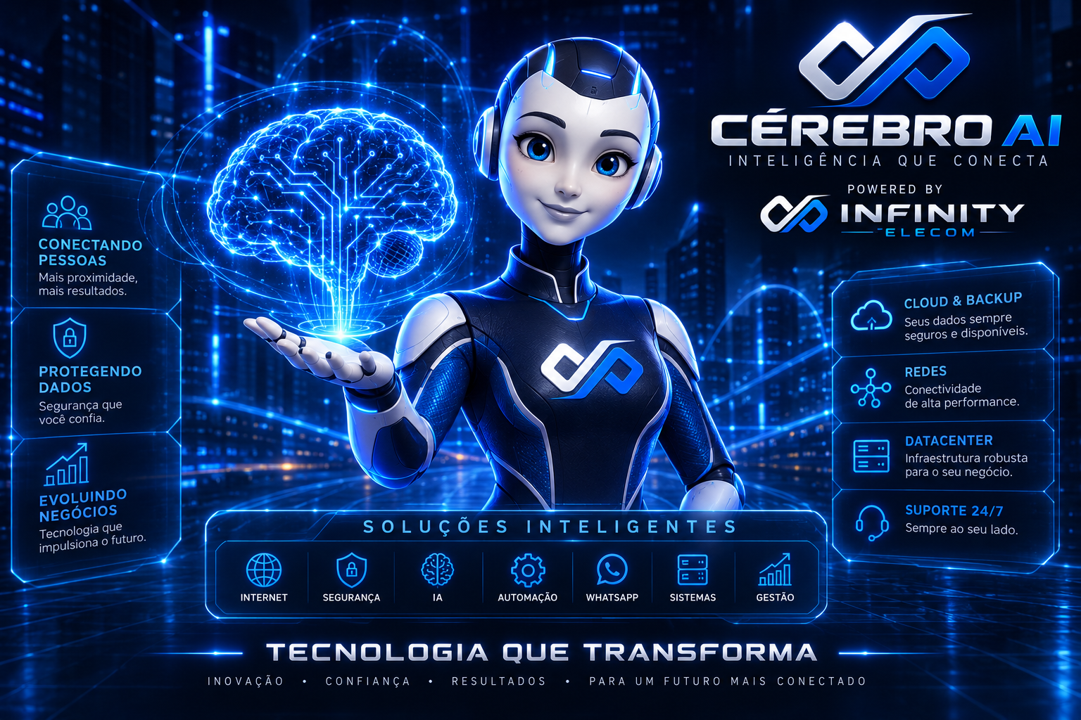 Cérebro AI da INFINITY: inteligência, automação, WhatsApp, sistemas, gestão e suporte 24 horas por dia